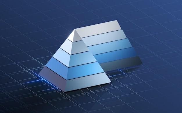 A visual representation of the US regulatory framework, showcasing a pyramid structure with various regulatory bodies (Fed, SEC, FDIC) at different levels. Arrows illustrate the flow of regulations and oversight from these bodies to different types of financial institutions.