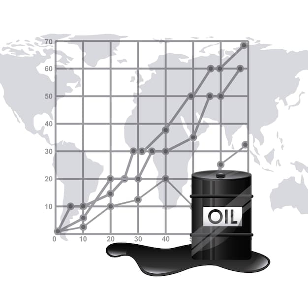 A graph showing the historical price of crude oil over the past year, with a sharp spike indicated in the most recent month, attributed to new sanctions against Russia.