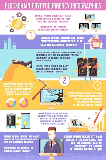 An infographic comparing different types of cryptocurrency wallets (hardware, software, online) with their respective security levels and ease of use. The infographic uses icons and simple graphics to illustrate each wallet type and their pros and cons.