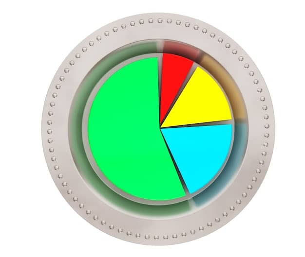 A pie chart showing different segments of cryptocurrency investors, with a segment highlighted representing those most affected by AML regulations.