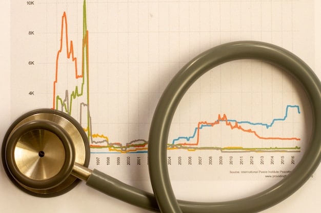 A graph showing the projected growth of various sectors in the US labor market, with healthcare, technology, and construction highlighted. Include percentage growth rates for each sector.