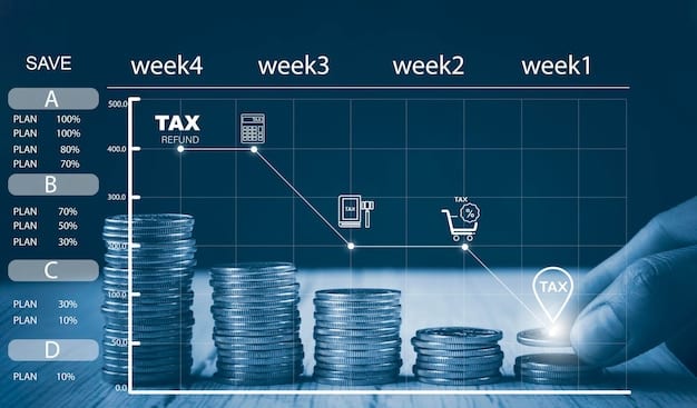 A visual representation of the tax benefits timeline, showing the deferral of capital gains, the step-up in basis at 5 and 7 years, and the potential for permanent exclusion of capital gains after 10 years, highlighting the long-term investment horizon.