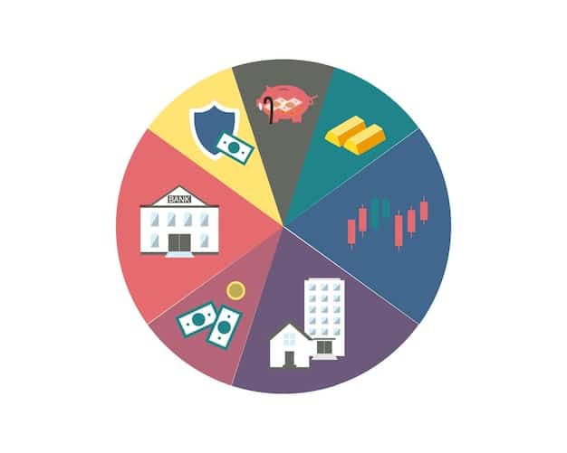 A pie chart illustrating various asset allocations (stocks, bonds, real estate, commodities) with corresponding percentages, visually representing diversification.