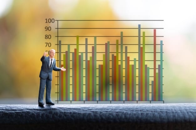 A bar graph showing the projected 2.8% inflation rate for 2025 alongside different corporate bond yield scenarios (e.g., 2%, 3%, 4%), clearly illustrating whether the yields exceed the inflation rate. Use green for yields exceeding inflation and red for those below.