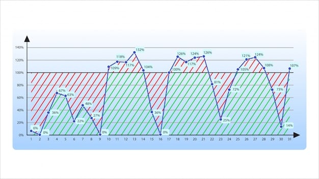 A line graph showing the historical trend of the Federal Funds Rate and the average 30-year fixed mortgage rate in the United States from 2000 to 2024. The graph highlights periods of rising and falling rates, with annotations pointing out key economic events.