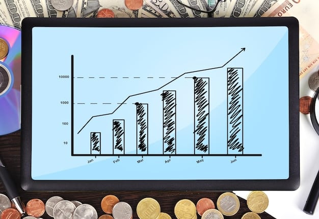 A graph showing the projected increase in capital requirements for banks under Basel IV, compared to Basel III.