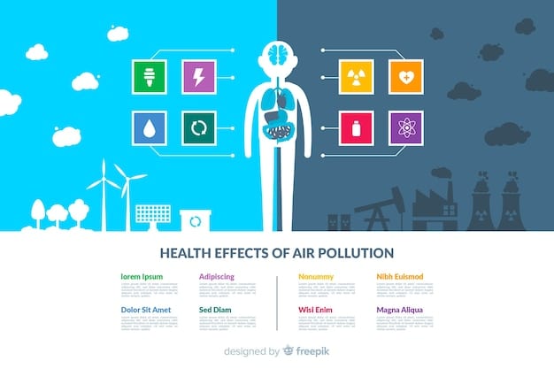 An infographic detailing the timeline of the Clean Air Act, highlighting key amendments and their respective impacts on air quality and industrial regulations.