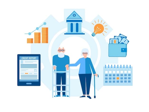 A visual chart illustrating the impact of retirement age on Social Security benefits, showcasing early, full, and delayed retirement options.