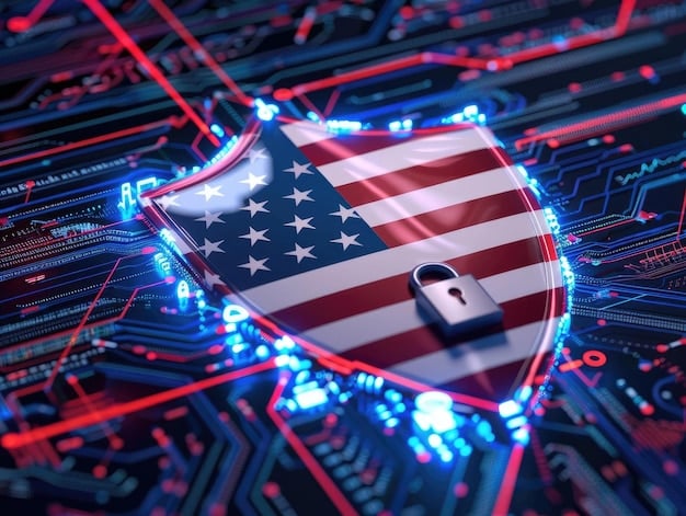 How Cybersecurity Investment Impacts US National Security