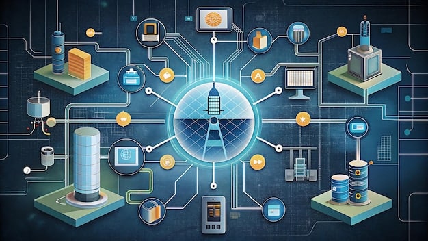 A network diagram showing various critical infrastructure elements (power grid, water supply, communication network) linked together, with security protocols displayed around each element.