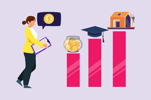 A graph showing the projected increase in the number of student loan borrowers eligible for forgiveness programs under the new 2025 guidelines, compared to previous years. The graph is visually appealing and easy to understand.