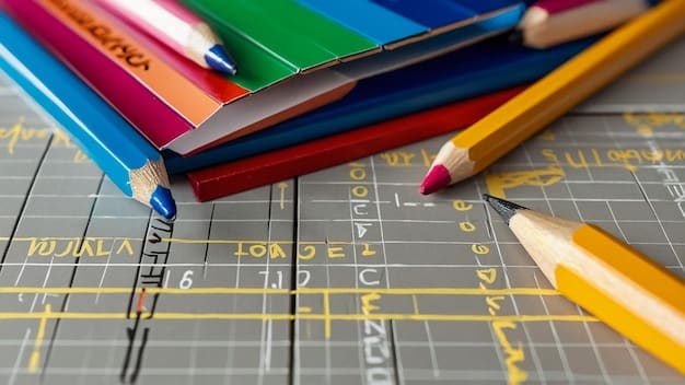 A detailed infographic breaking down the different sections of the SAT (Reading, Writing, Math) with their respective scoring ranges and what skills each section assesses.