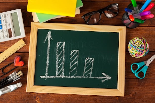 A graph comparing the average tuition costs of public and private colleges over the past decade, showing a steady increase for both.