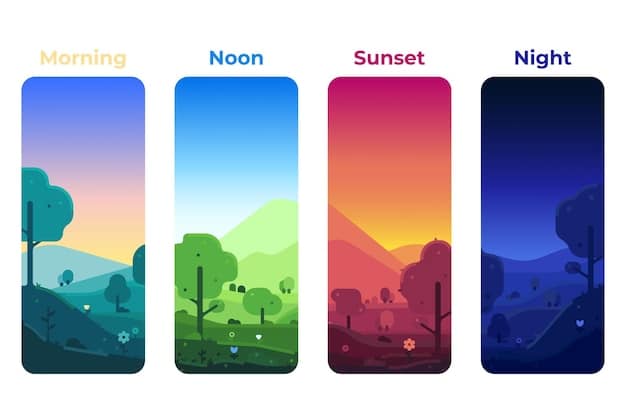 A graphic comparing the effects of permanent Daylight Saving Time and permanent Standard Time on sunrise and sunset times across different seasons.