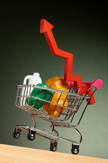 A split image showing a grocery cart filled with items: one side shows normal prices, the other shows prices after a 3% inflation increase.