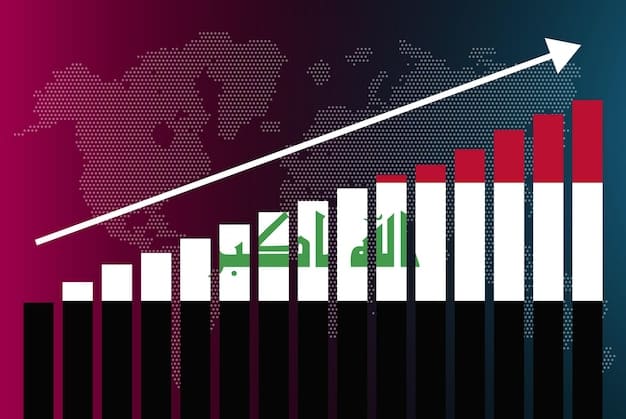US Economic Forecast 2025: Investment Impact of 2.5% GDP Growth