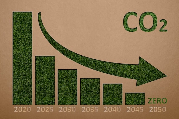 A graph showing the projected decrease in US greenhouse gas emissions by 2030, with a clear indication of the 50% reduction target. The graph should include different policy scenarios and their potential impact on emissions.