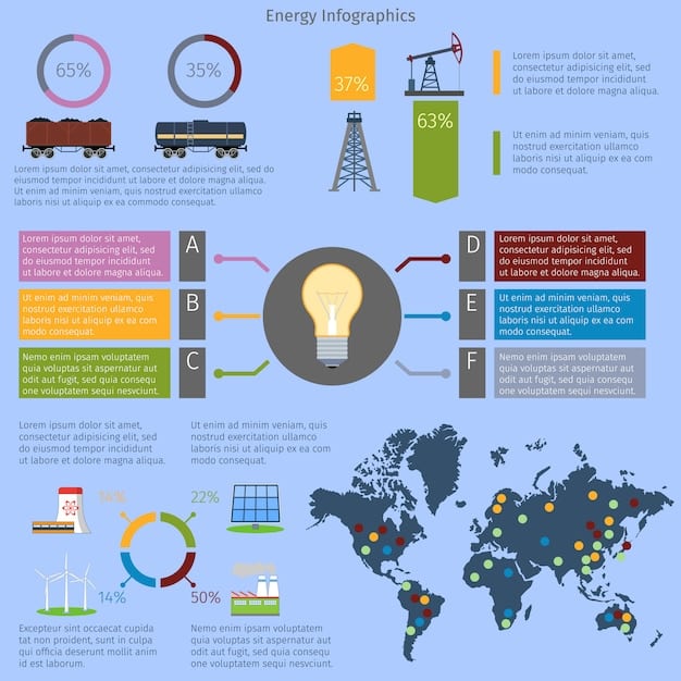 A detailed infographic comparing the energy production sources in the United States over the past decade, highlighting the rise of renewable energy and shale gas. The infographic should use clear charts and graphs to illustrate the trends and data.
